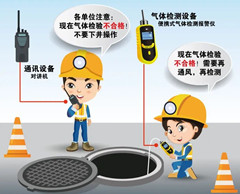 高开有限空间操作说明